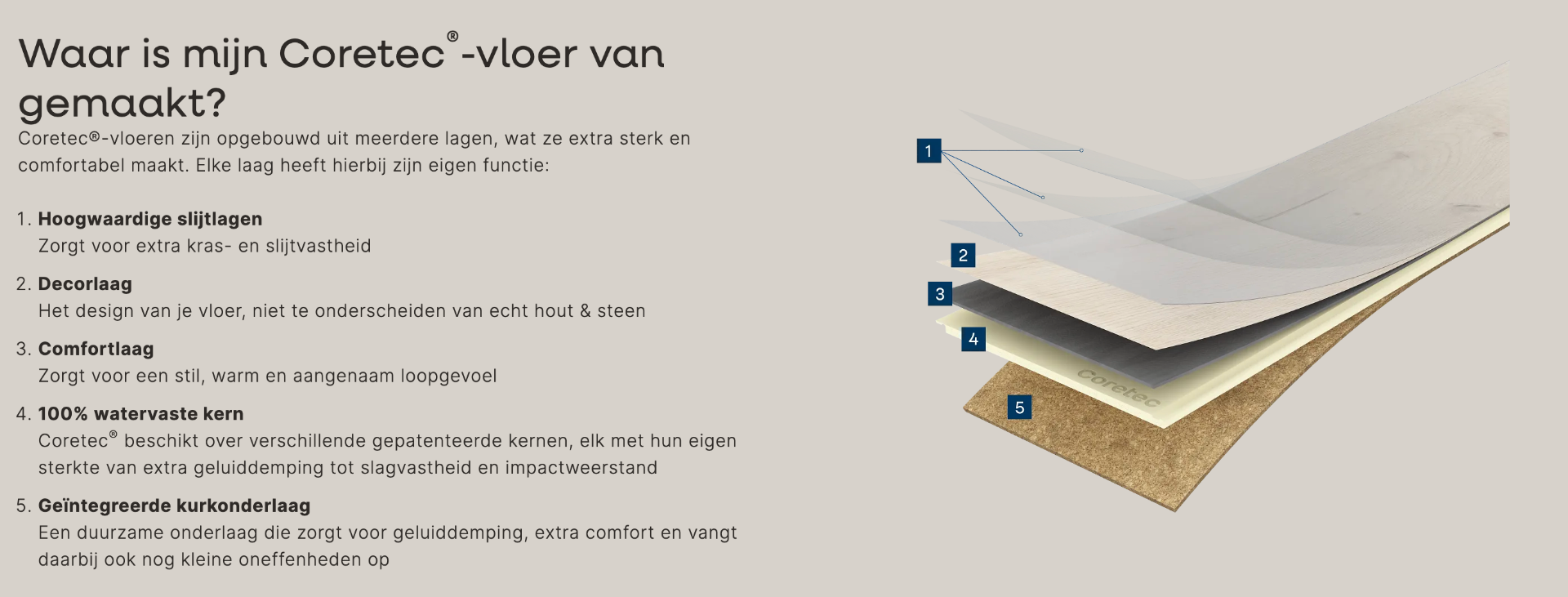 coretec pvc
